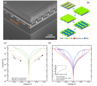 CMOS-compatible Al2O3/TiO2−x